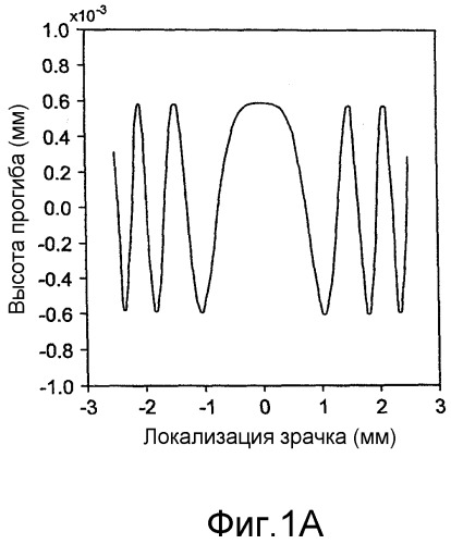 Интраокулярная линза с расширенной глубиной фокуса (патент 2523130)