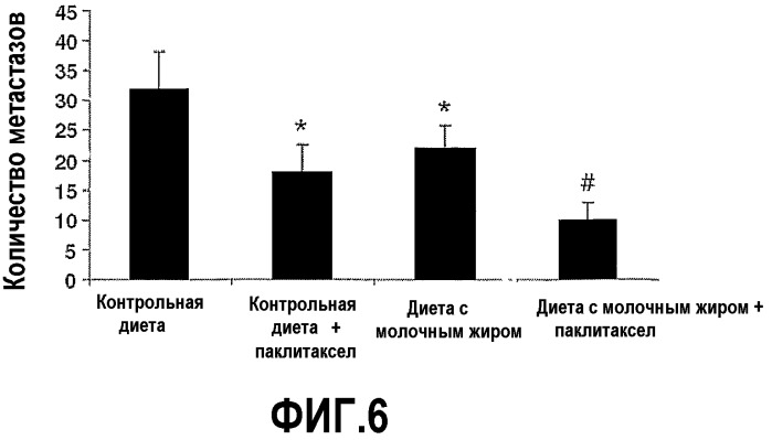 Способы иммунной или гематологической стимуляции, ингибирования образования или роста опухоли и лечение или предупреждение злокачественной опухоли, симптомов злокачественной опухоли или симптомов, связанных с лечением злокачественных опухолей (патент 2483735)