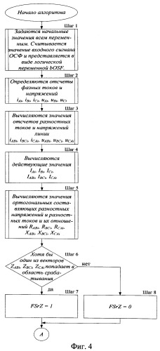 Устройство дифференциально-фазной высокочастотной защиты линии электропередачи с двухсторонним питанием и дальнего резервирования релейных защит и коммутационных аппаратов подстанций, подключенных к ответвлениям (патент 2498471)