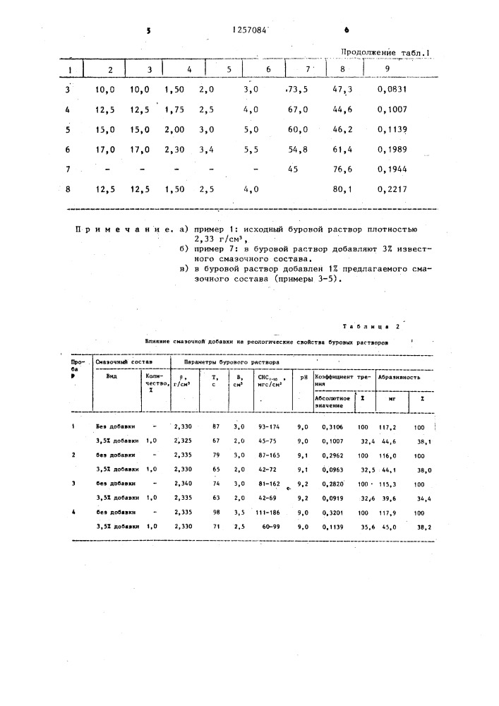 Смазочный состав для глинистых буровых растворов (патент 1257084)
