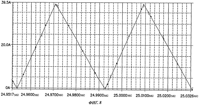 Система и способ контроля подачи электроэнергии (патент 2538904)