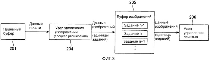 Устройство управления записью, записывающее устройство, способ управления записывающим устройством и носитель записи (патент 2443569)