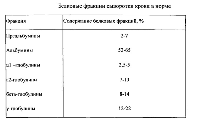 Способ прогнозирования эффективности химиотерапии у больных со злокачественными новообразованиями эпителиальных тканей (патент 2542505)