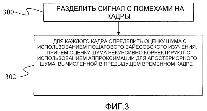 Способ оценки шума с использованием пошагового байесовского изучения (патент 2370831)