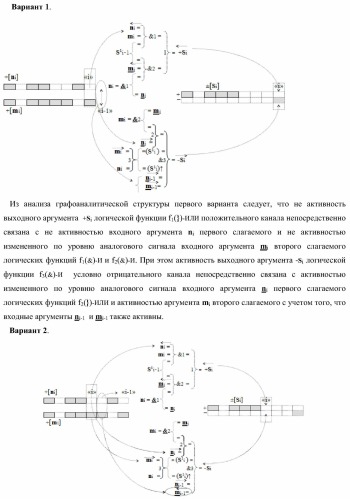 Функциональная структура параллельного сумматора с предварительно вводимыми переносами (варианты) (патент 2381545)