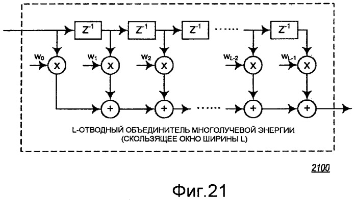 Способ и устройство для оценки символьной синхронизации в системе беспроводной связи (патент 2425460)