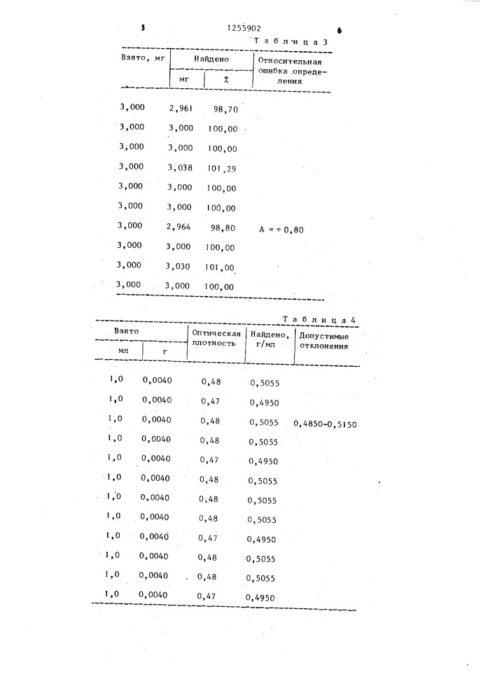 Способ количественного определения хинингидрохлорида (патент 1255902)