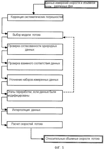 Способ интерпретации данных, измеренных при эксплуатации нефтяной скважины (патент 2346155)
