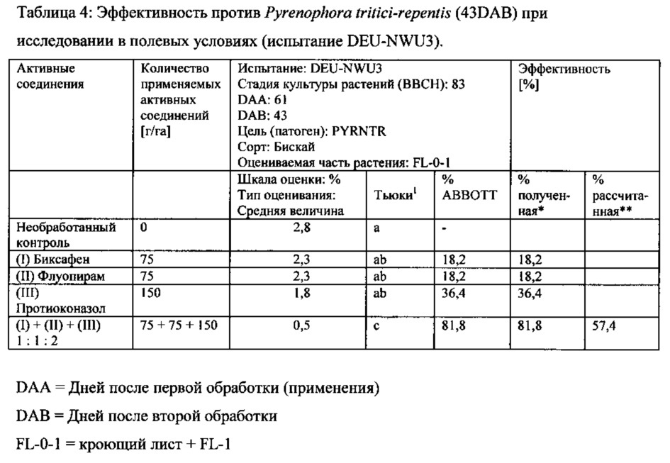 Фунгицидная композиция, включающая флуопирам, по крайней мере один ингибитор сукцинатдегидрогеназы (sdh) и, необязательно, по крайней мере один триазоловый фунгицид (патент 2630903)