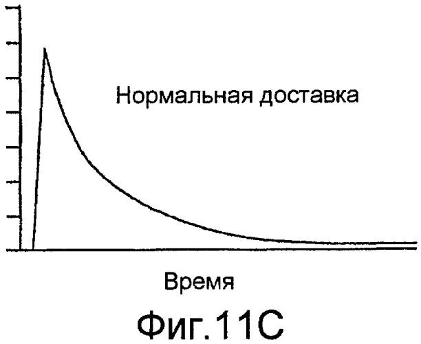 Насосные системы доставки текучих сред и способы применения устройства приложения усилия (патент 2447905)