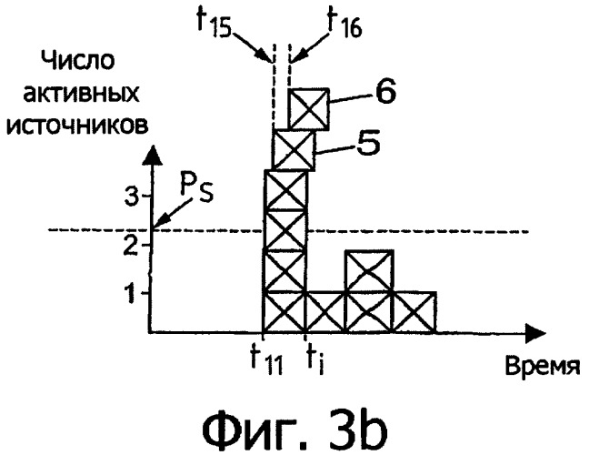 Способ и устройство для литографии с помощью излучения в далекой ультрафиолетовой области спектра (патент 2359303)