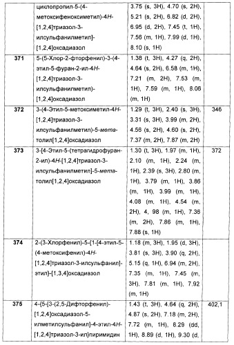 Дополнительные гетероциклические соединения и их применение в качестве антагонистов метаботропного глутаматного рецептора (патент 2370495)