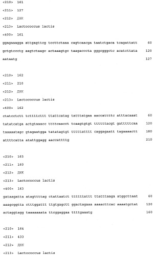 Промоторы lactococcus и их применение: (патент 2495129)