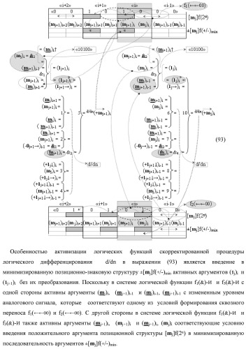 Функциональная структура процедуры логического дифференцирования d/dn позиционных аргументов [mj]f(2n) с учетом их знака m(&#177;) для формирования позиционно-знаковой структуры &#177;[mj]f(+/-)min с минимизированным числом активных в ней аргументов (варианты) (патент 2428738)