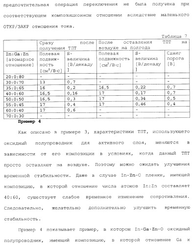 Полевой транзистор, имеющий канал, содержащий оксидный полупроводниковый материал, включающий в себя индий и цинк (патент 2371809)