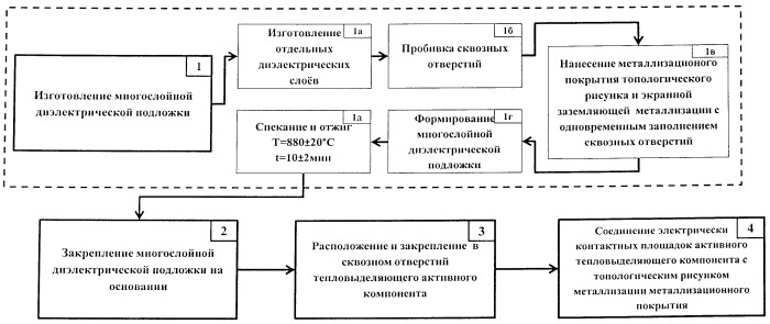 Способ изготовления мощной гибридной интегральной схемы свч-диапазона (патент 2521222)