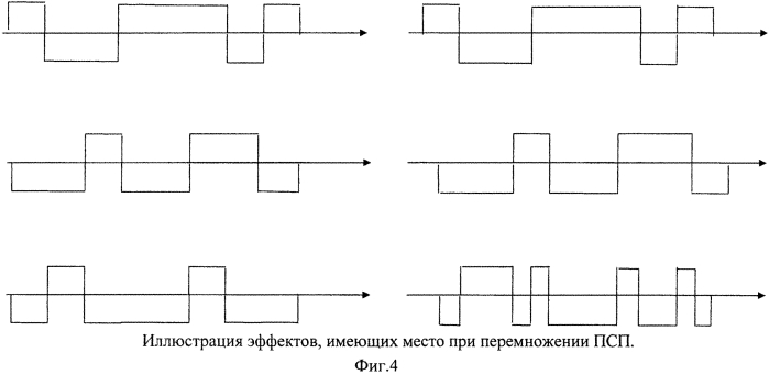 Способ передачи информации в цифровой системе связи с шумоподобными сигналами (патент 2571872)