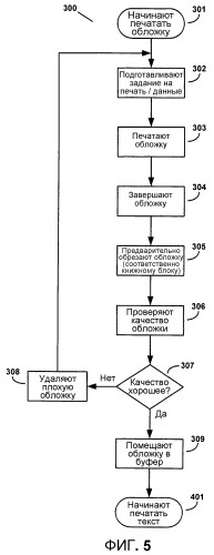 Система и способ изготовления книги по запросу (патент 2398278)