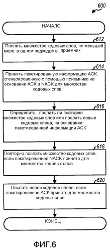Пакетирование информации аск в системе беспроводной связи (патент 2470467)