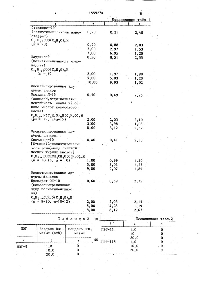 Способ количественного определения оксиэтилированных поверхностно-активных веществ (патент 1559274)
