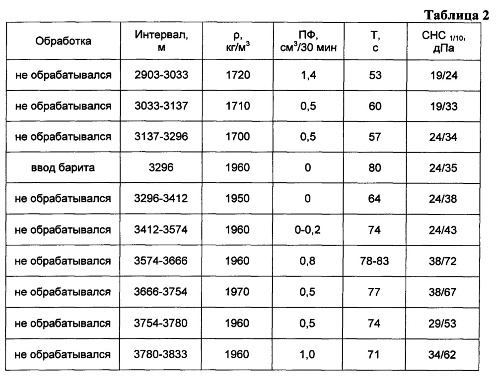 Синтетический буровой раствор (патент 2655311)