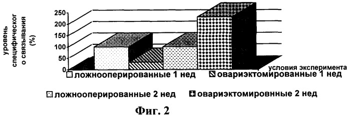 Средство для модуляции плотности н2-гистаминовых рецепторов сердца при менопаузе (патент 2332219)