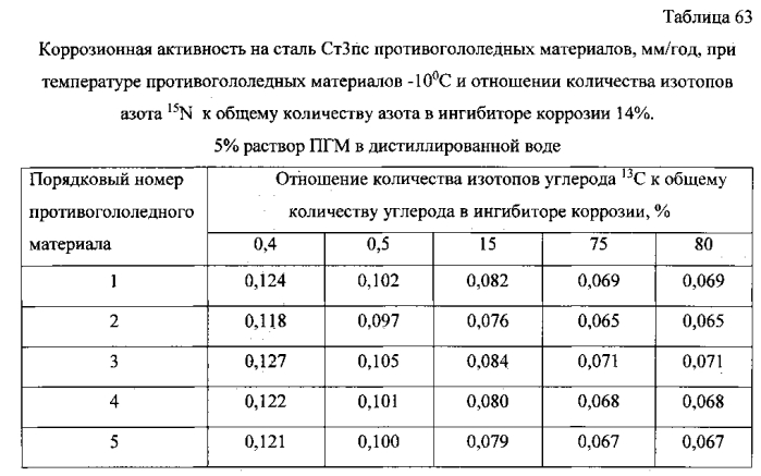 Способ получения твердого противогололедного материала на основе пищевой поваренной соли и кальцинированного хлорида кальция (варианты) (патент 2583961)