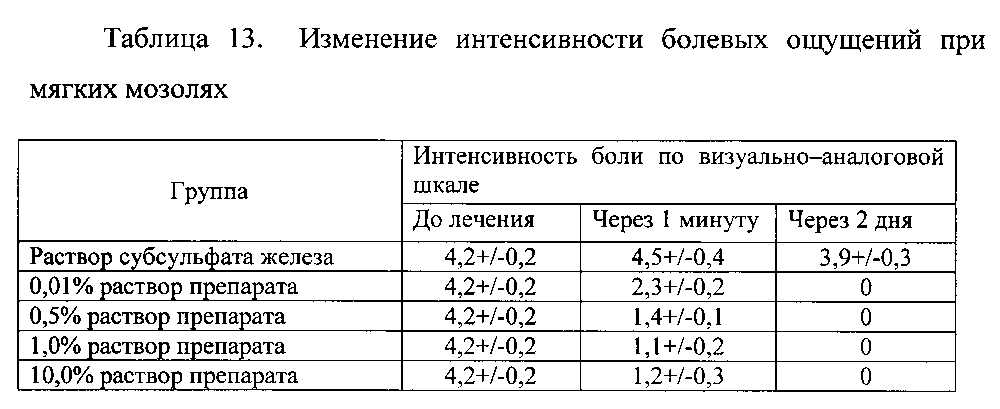 Гемостатическое средство (патент 2602305)