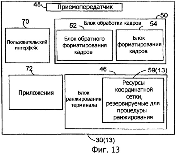 Идентификация процедуры ранжирования улучшенного беспроводного терминала (патент 2481748)