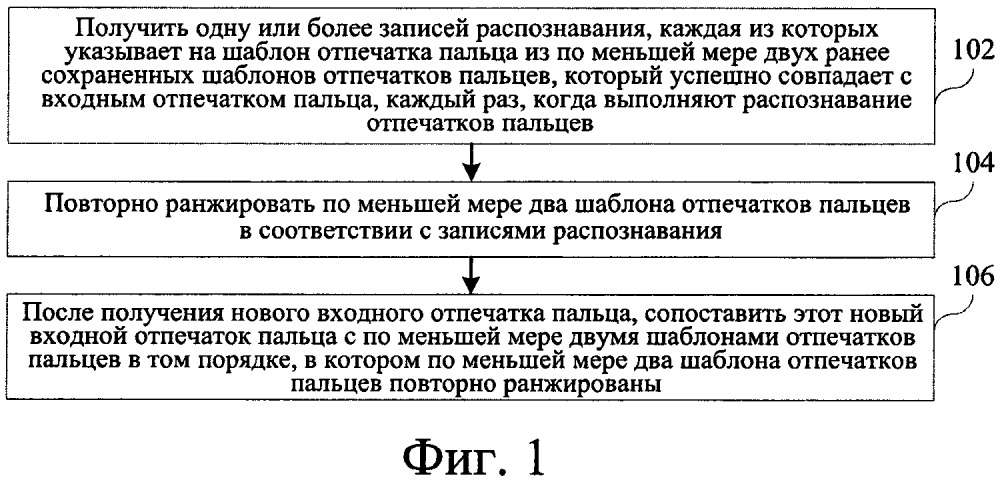 Способ и устройство для распознавания отпечатков пальцев (патент 2651250)