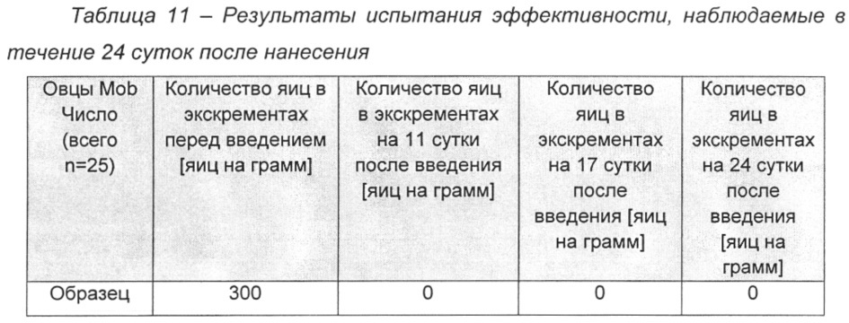 Трансдермальные противопаразитарные композиции (патент 2660357)