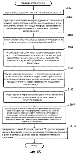 Носитель записи информации и устройство воспроизведения для воспроизведения 3d изображений (патент 2520325)