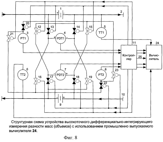 Устройство высокоточного дифференциально-интегрирующего измерения разности масс (объемов) жидких и газообразных сред на основе сужающих устройств (варианты) (патент 2411458)