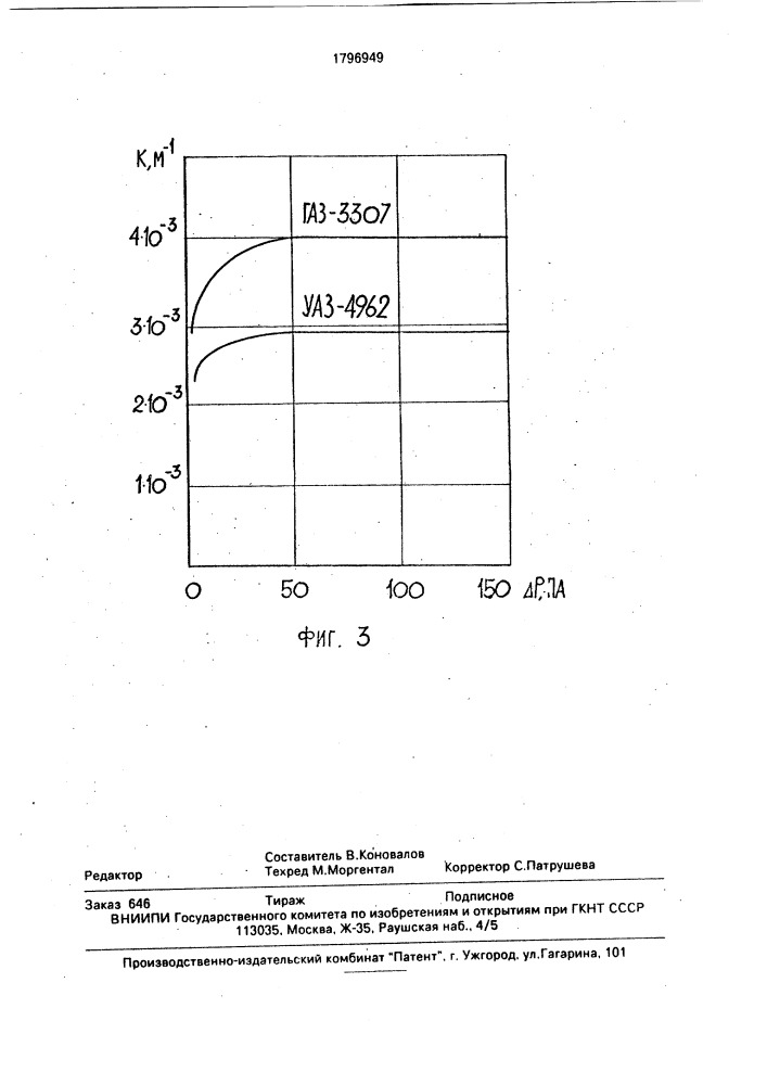 Способ определения степени герметичности изделий (патент 1796949)