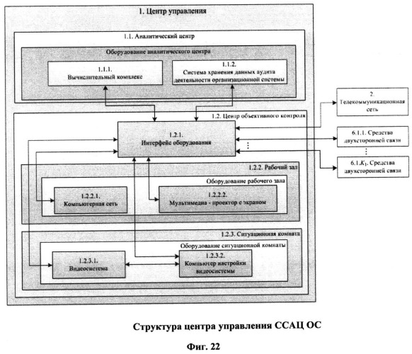 Способ поддержки деятельности организационной системы (патент 2532723)