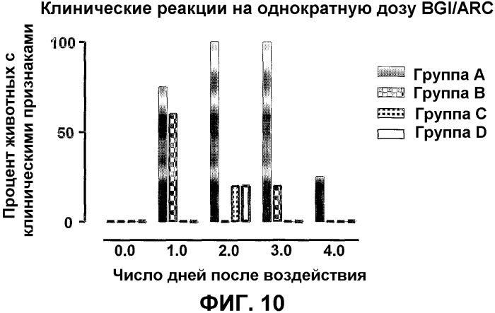 Измененные рекомбинантные клетки (arc), предназначенные для продуцирования и доставки антивирусных агентов, адъювантов и акселераторов вакцин (патент 2335535)