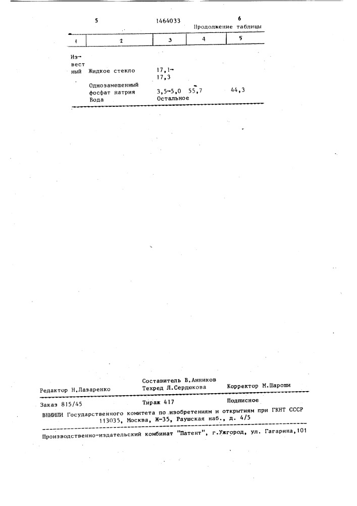 Состав для забойки шпуров (патент 1464033)