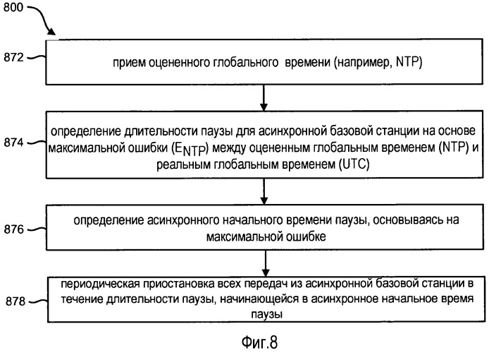 Синхронизация базовой станции в системе беспроводной связи (патент 2478262)