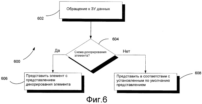 Система и способ для представления элементов пользователю с использованием контекстного представления (патент 2369896)