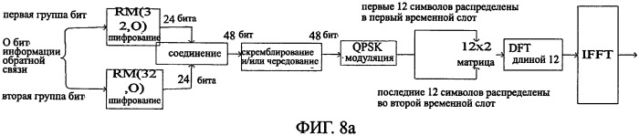 Способ и пользовательское устройство для передачи информации обратной связи (патент 2540834)