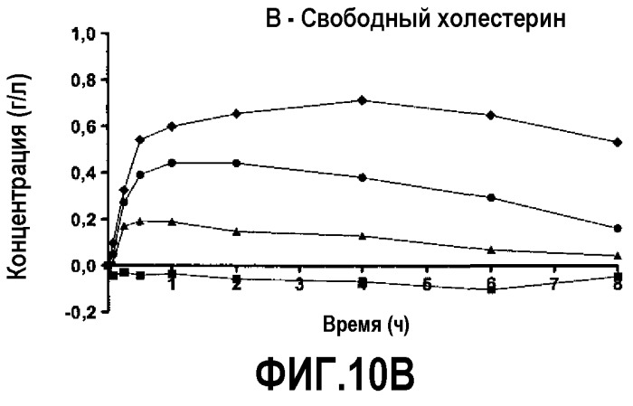 Миметики аполипопротеина а-i (патент 2532222)