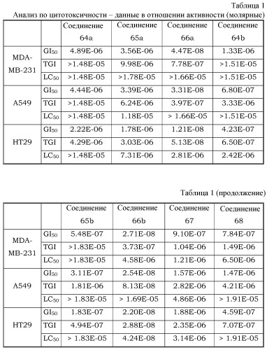 Противоопухолевые соединения (патент 2528393)