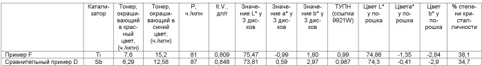 Высокомолекулярные полимерные сложные эфиры, характеризующиеся пониженным уровнем содержания ацетальдегида (патент 2474592)