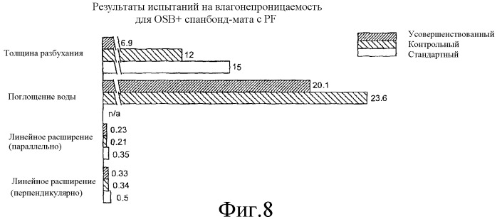 Способы изготовления ламинированных изделий (патент 2377123)