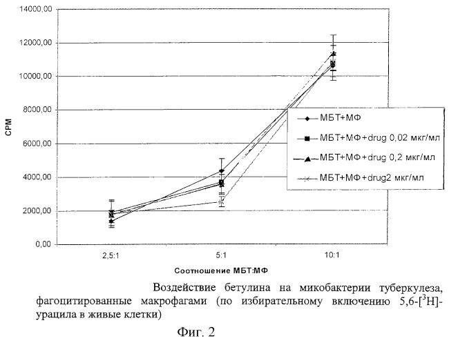 Средство для лечения и профилактики туберкулеза (патент 2262349)