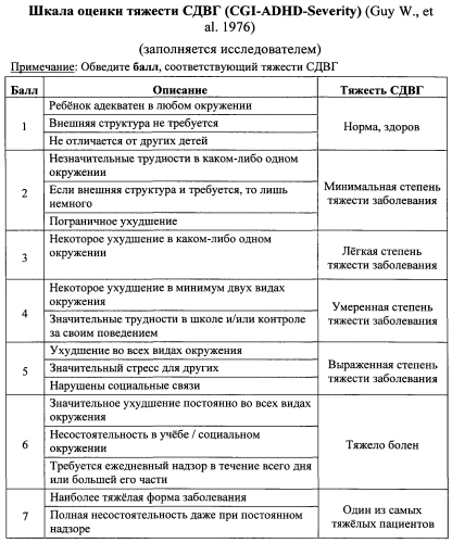 Способ повышения фармакологической активности действующего вещества лекарственного средства и фармацевтическая композиция (патент 2572706)