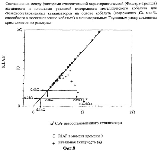 Катализаторы на основе кобальта (патент 2261143)