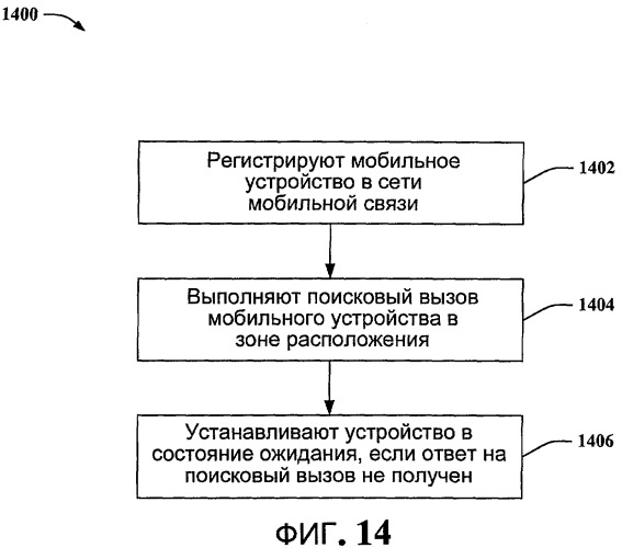 Межсистемная подвижность в режиме ожидания (патент 2448429)