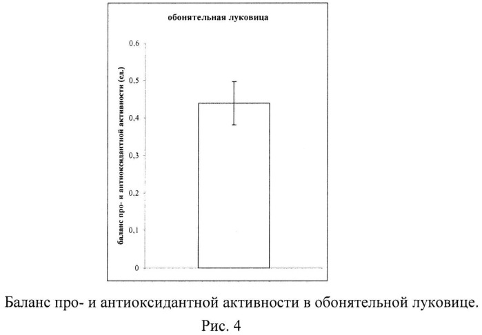 Способ количественной оценки баланса про- и антиоксидантов в отделах головного мозга животного (патент 2523403)
