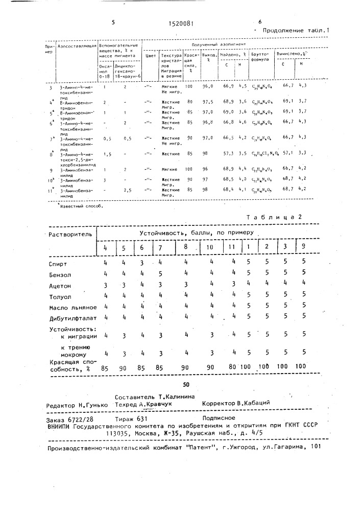 Способ получения моноазопигментов диоксихинолинового ряда (патент 1520081)